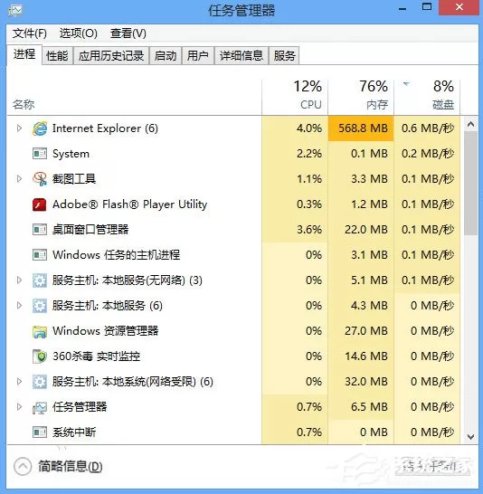进程和线程的区别是什么？有什么关系？