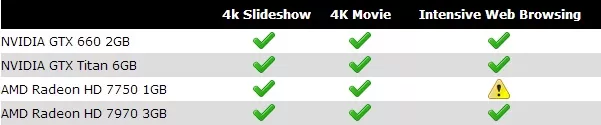 什么显卡支持4k分辨率?4k分辨率究竟有多大?