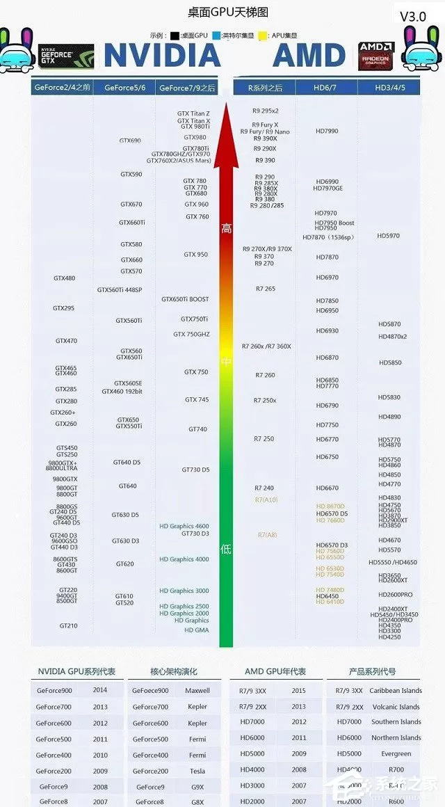 电脑显卡知识你知多少?显卡知识普及