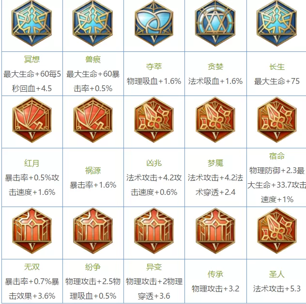 王者荣耀铭文大全 王者荣耀所有铭文介绍图鉴