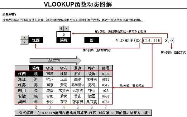 vlookup函数什么意思?vlookup函数介绍