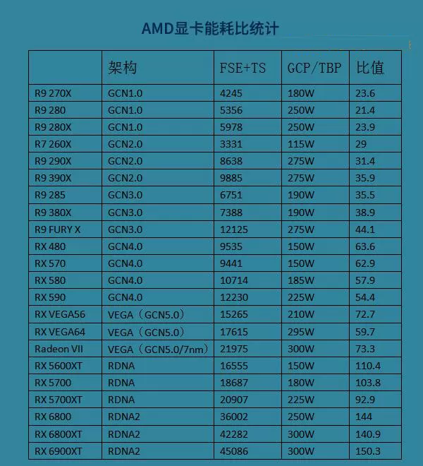 显卡能耗比天梯图2021 各显卡满载功耗天梯图2021年高清大图