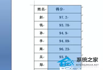 Word文档插入表格数据怎么设置数字小数点对齐显示