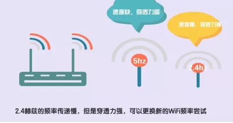 wifi信号满格但网速慢怎么解决 wifi信号满格但网速慢解决方法