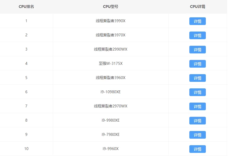 2021年最新CPU天梯图 2021最新最全CPU性能高清大图