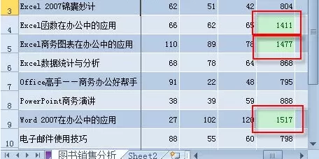 Excel条件格式快速获取多个对象的最大数据值操作方法分享