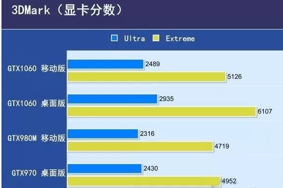 笔记本CPU与台式机CPU性能差别大吗?