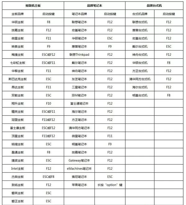 把镜像文件拷贝进U盘就能重装系统吗？