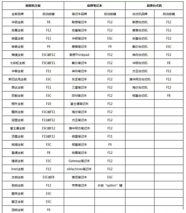 大白菜u盘启动盘怎么重装系统?