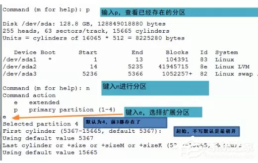 Linux格式化硬盘的方法和步骤