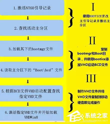 将WIN8装入U盘和移动硬盘教程