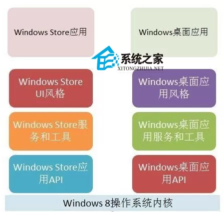 Win8知识:应用框架及开发工具的使用攻略