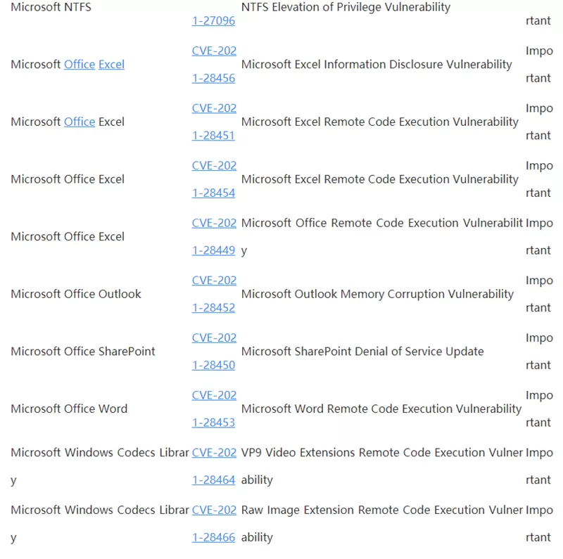 Win10 4月补丁修复108处漏洞,包括19个关键漏洞