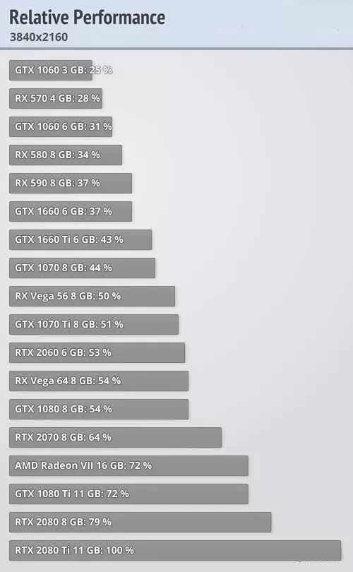 Win10 1903玩游戏怎么样？
