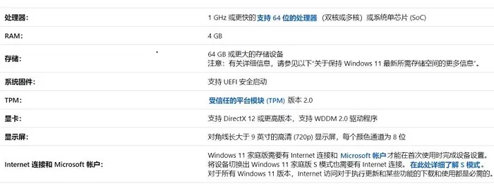 Win11正式版发布时间 那么升级Windows11正式版注意什么?