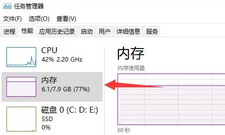 Win11内存占用比Win10高 Win11内存占用比Win10高详细介绍