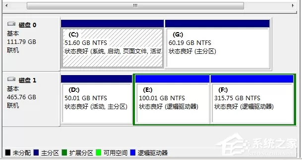 系统全面解析为什么Windows 7分区越多越糟