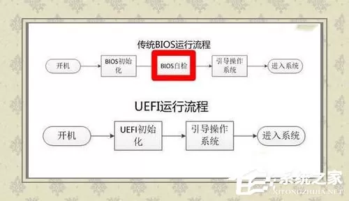 Win7如何使用Uefi引导系统?使用Uefi引导系统的方法