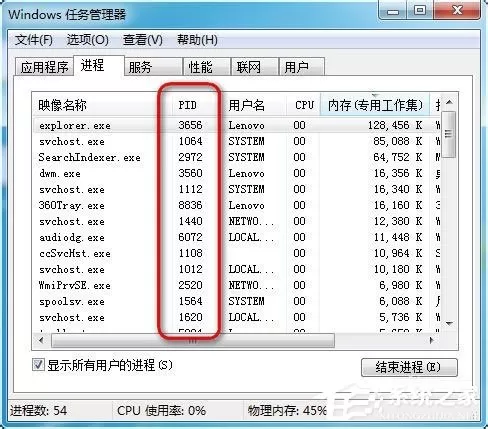 Win7任务管理器pid怎么显示出来?