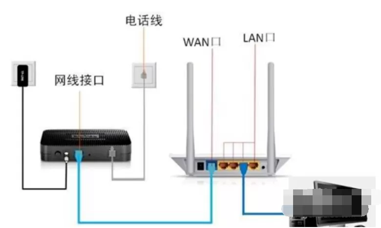 Win7旗舰版系统电脑网络连接不上显示感叹号怎么回事?