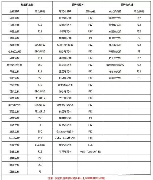 Win7系统怎么重装?Win7系统重装步骤
