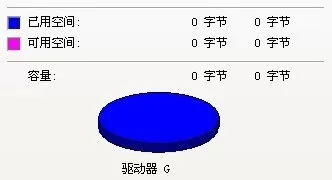 高手解决U盘0字节的方案