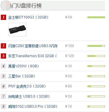 U盘哪个牌子好?U盘牌子推荐