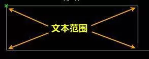 AutoCAD2016快速入门:添加文字