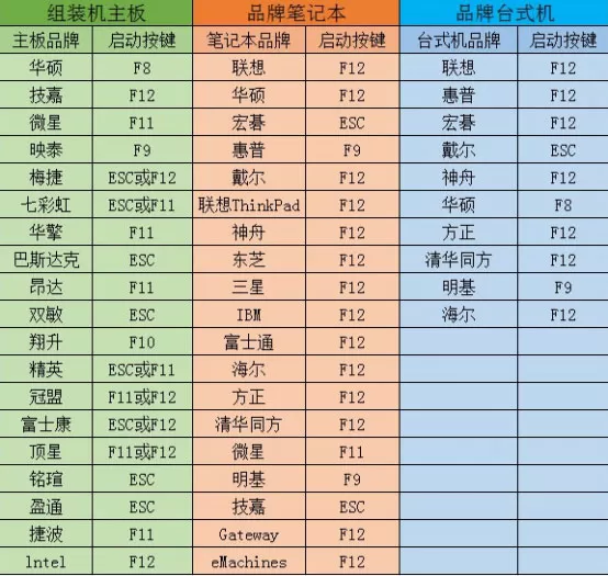 如何用大番茄U盘启动盘安装Ghost Win7?