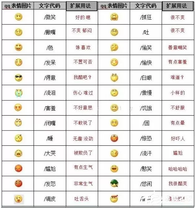 你真的懂微信表情背后的含义吗?2020微信表情含义图解大全!