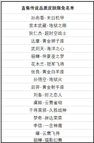 王者荣耀五周年活动正式上线,限定皮肤免费领!(福利汇总)