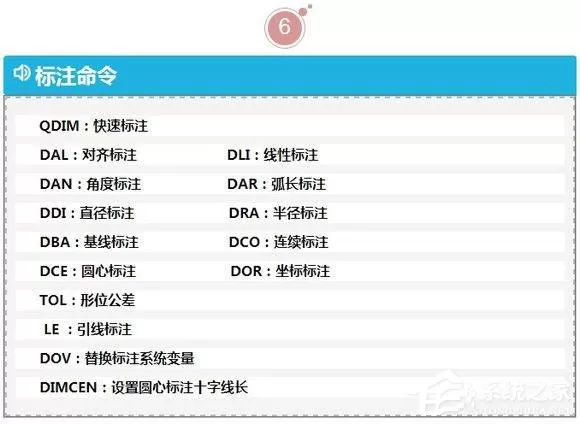 最实用CAD制图快捷键命令大全!