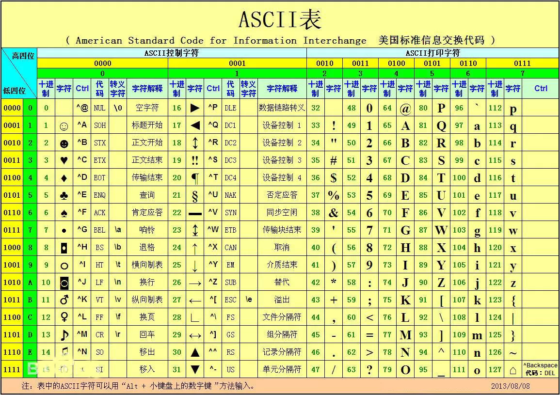 怎么使用方方格子插件对Excel表格中的内容进行文本替换?