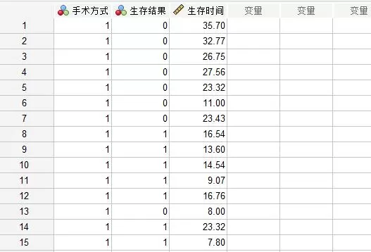 SPSS中怎么用Kaplan-Meier模型判断单个指标对生存期的影响？