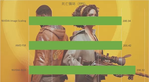 英伟达NIS功能是什么?英伟达NIS功能的介绍