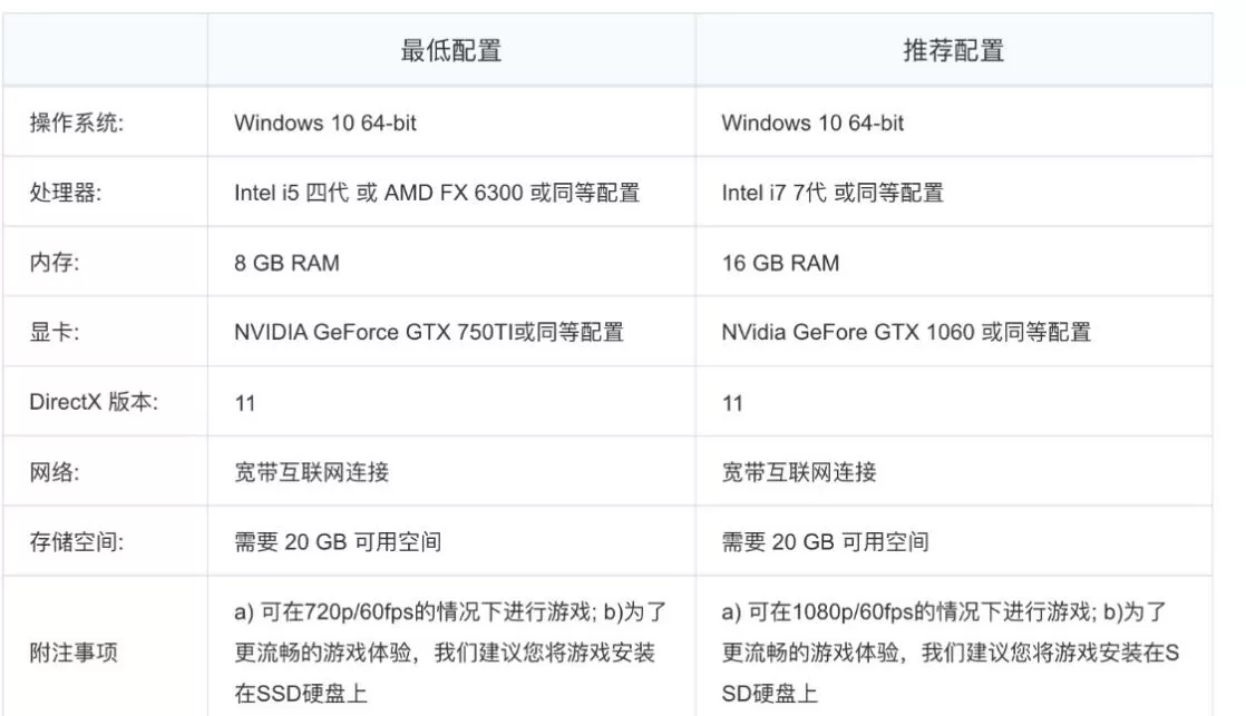 Steam永劫无间进不去点击屏幕没反应怎么办？