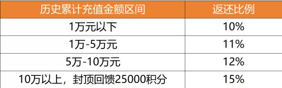 《航海王启航》十一周年庆典开启 UR四皇·红发杰克斯霸气登场