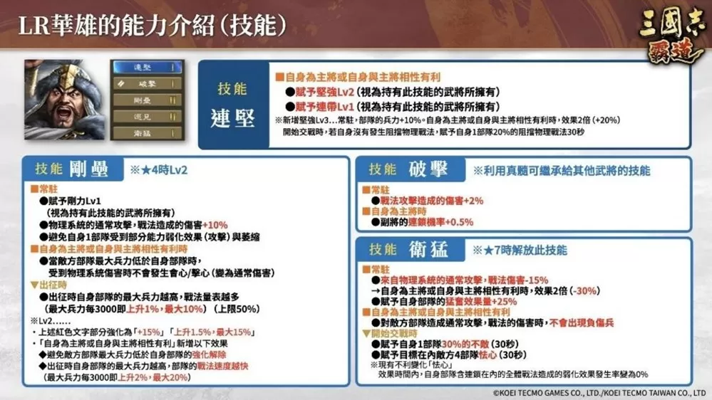 《三国志 霸道》赛季「战任尽力」 第二期开战!新LR武将「华雄」、「张良」于4月更新登场