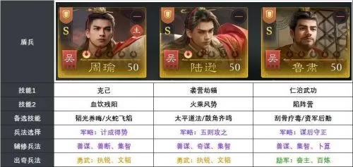 《九牧之野》S2火烧队攻略：周瑜陆逊阵容怎么配，火盾与都督燃烧队搭配一文看懂