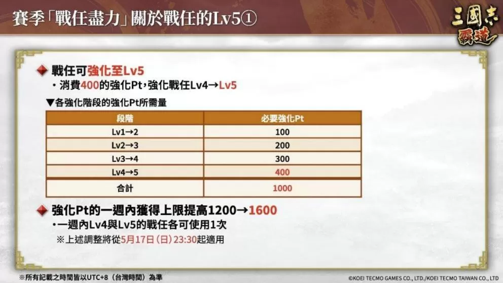 《三国志 霸道》赛季「战任尽力」第三期开幕!全新LR武将「司马师」、「司马昭」于5月更新登场