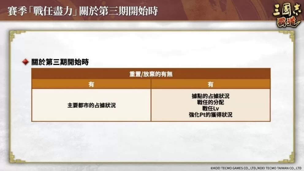 《三国志 霸道》赛季「战任尽力」第三期开幕!全新LR武将「司马师」、「司马昭」于5月更新登场