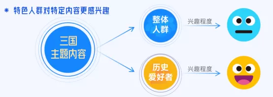 抖音「游戏特色人群」洞察：亿级用户画像提炼，9大细分人群如何获取？