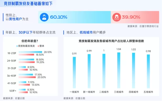 抖音「游戏特色人群」洞察:亿级用户画像提炼,9大细分人群如何获取?
