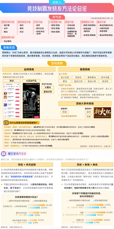 抖音「游戏特色人群」洞察:亿级用户画像提炼,9大细分人群如何获取?