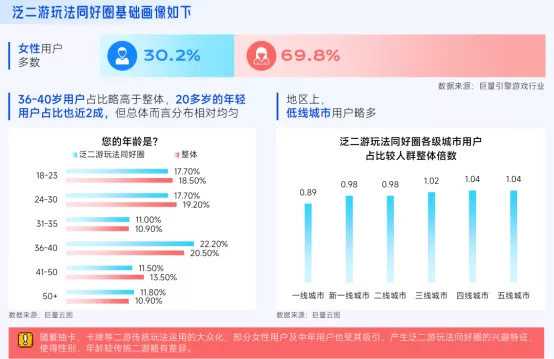 抖音「游戏特色人群」洞察:亿级用户画像提炼,9大细分人群如何获取?