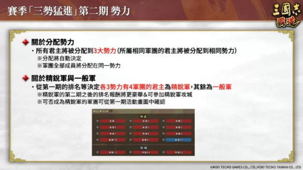《三国志 霸道》赛季「三势猛进」!新兵科,LR 武将于 6 月更新登场