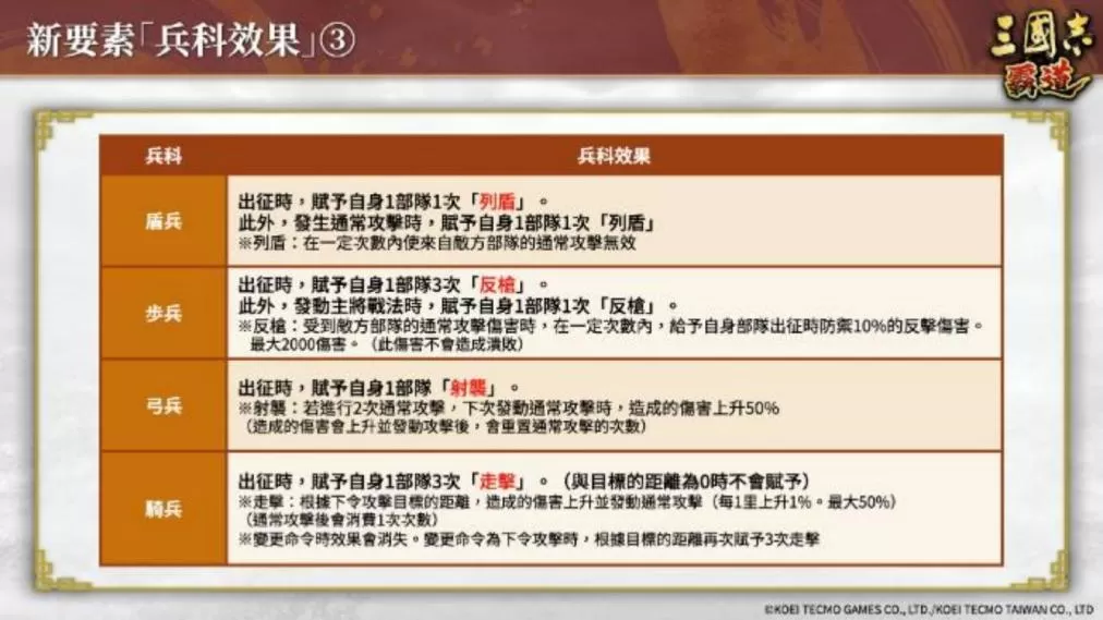 《三国志 霸道》赛季「三势猛进」!新兵科,LR 武将于 6 月更新登场