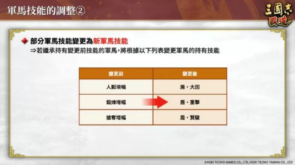 《三国志 霸道》赛季「三势猛进」!新兵科,LR 武将于 6 月更新登场
