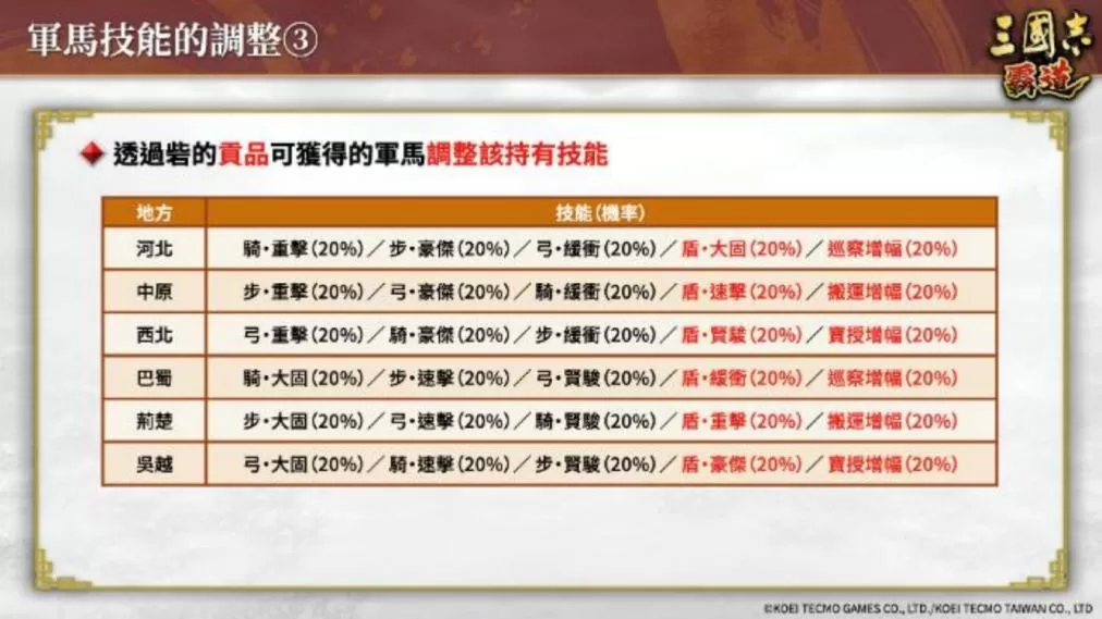 《三国志 霸道》赛季「三势猛进」!新兵科,LR 武将于 6 月更新登场