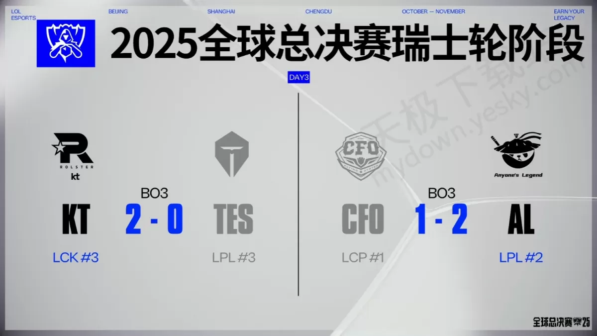 2025英雄联盟全球总决赛瑞士轮赛程及对阵队伍一览(实时公布)